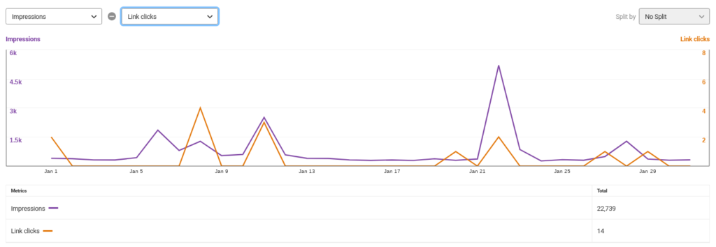 ￼￼income report January 2020 Pinterest stats